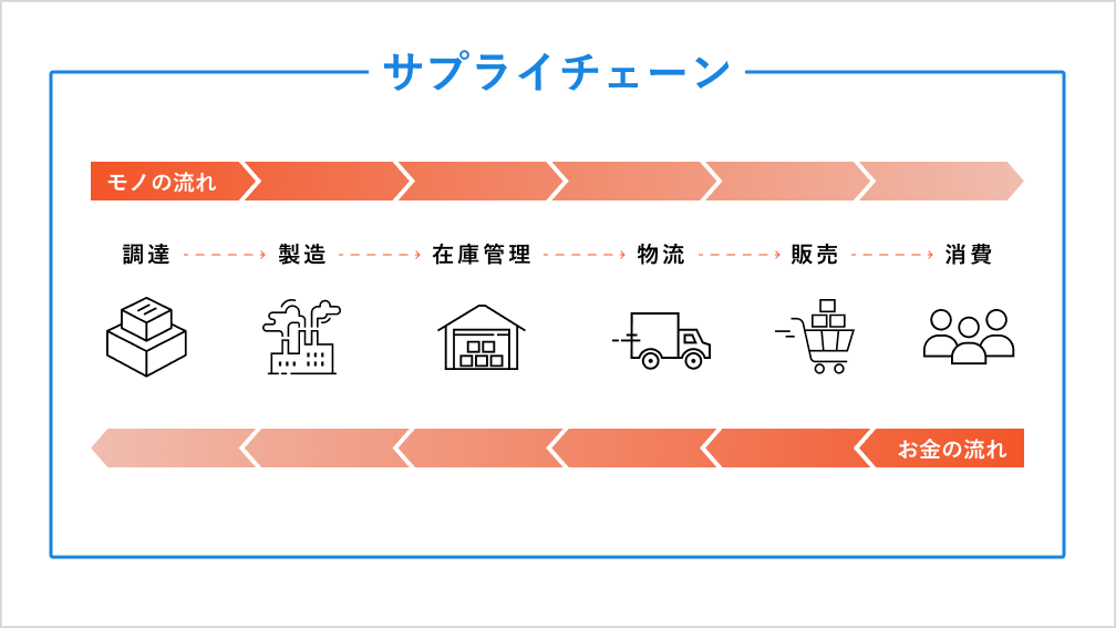 %E3%82%B5%E3%83%97%E3%83%A9%E3%82%A4%E3%83%81%E3%82%A7%E3%83%BC%E3%83%B3 %E6%8C%BF%E5%85%A5%E5%9B%B3